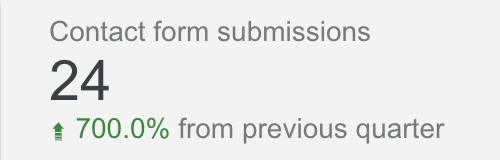 Contact Form Submissions