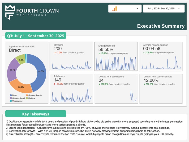 Google Analytics report 1