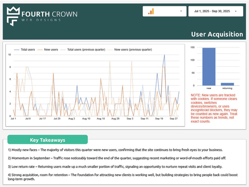 Google Analytics report 2
