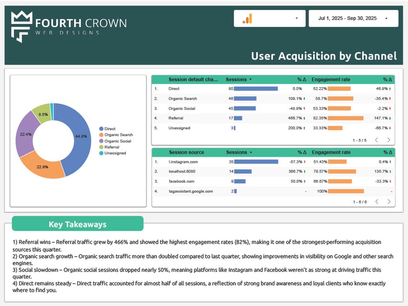 Google Analytics report 3