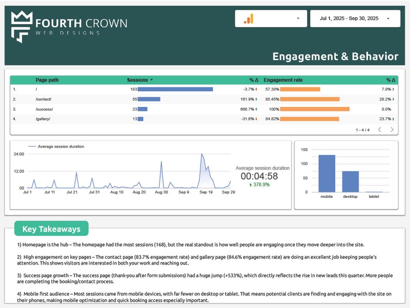 Google Analytics report 4