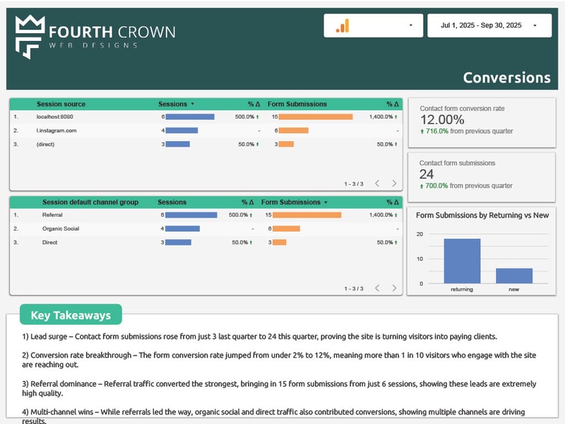 Google Analytics report 5
